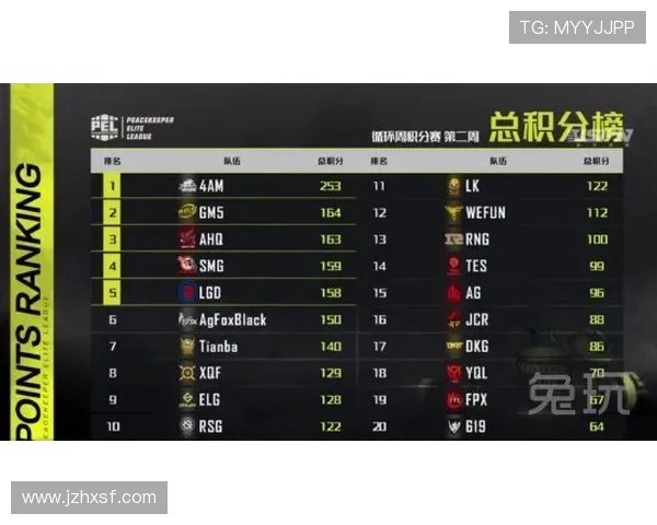 和平精英最新节奏榜单出炉TES战队强势领跑前十名